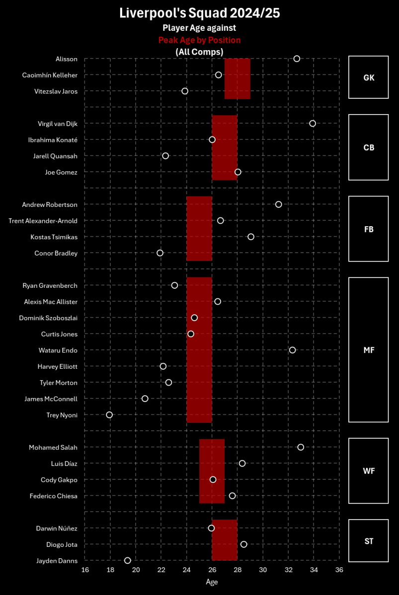 Liverpool Matters – Summer 2025 Squad Analysis & Transfers