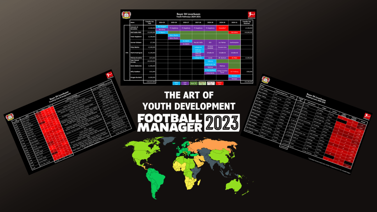 The Art of Youth Development – Football Manager