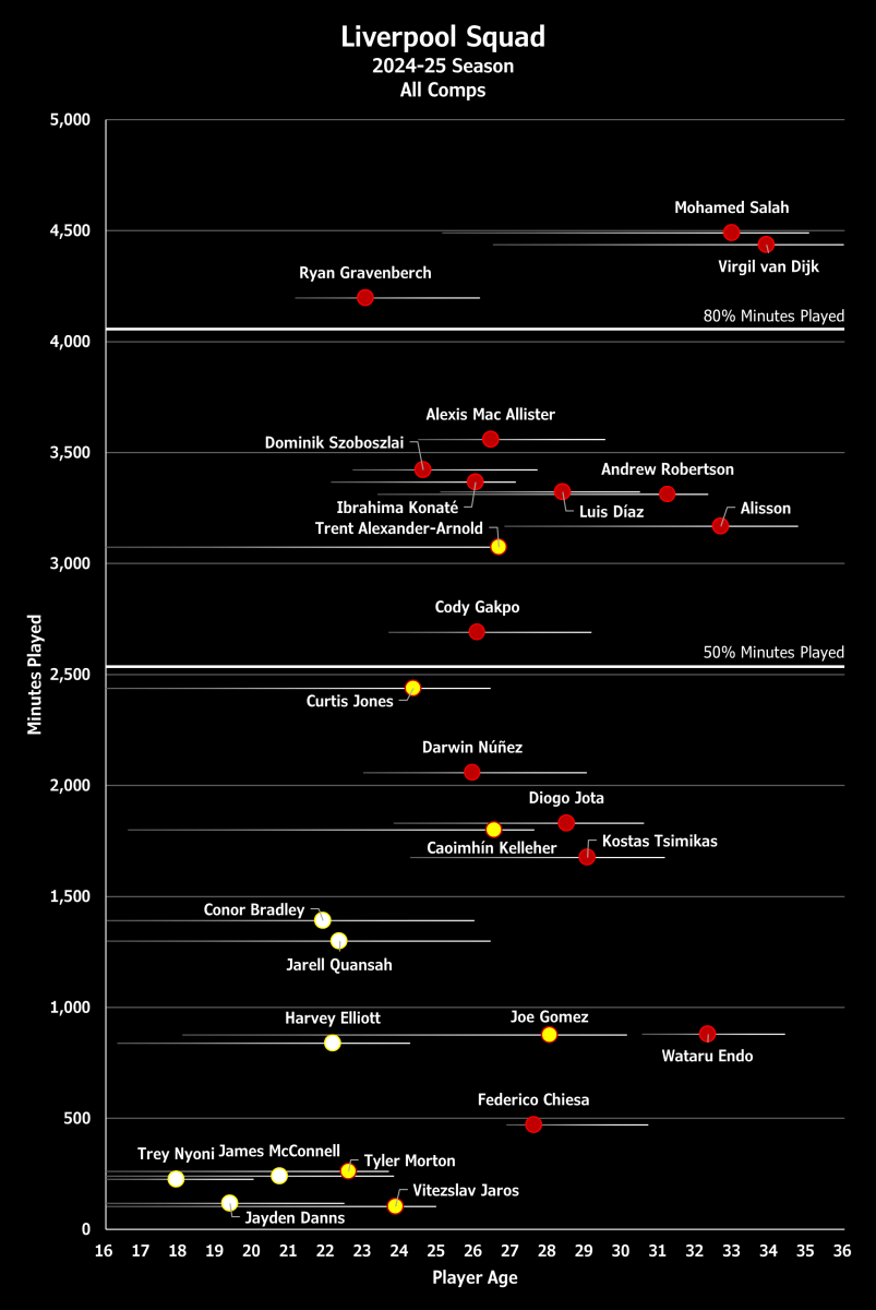 The Art of… The Artwork