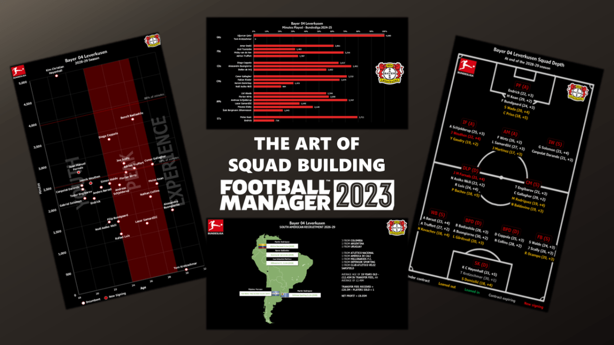 The Art of Squad Building – Football Manager